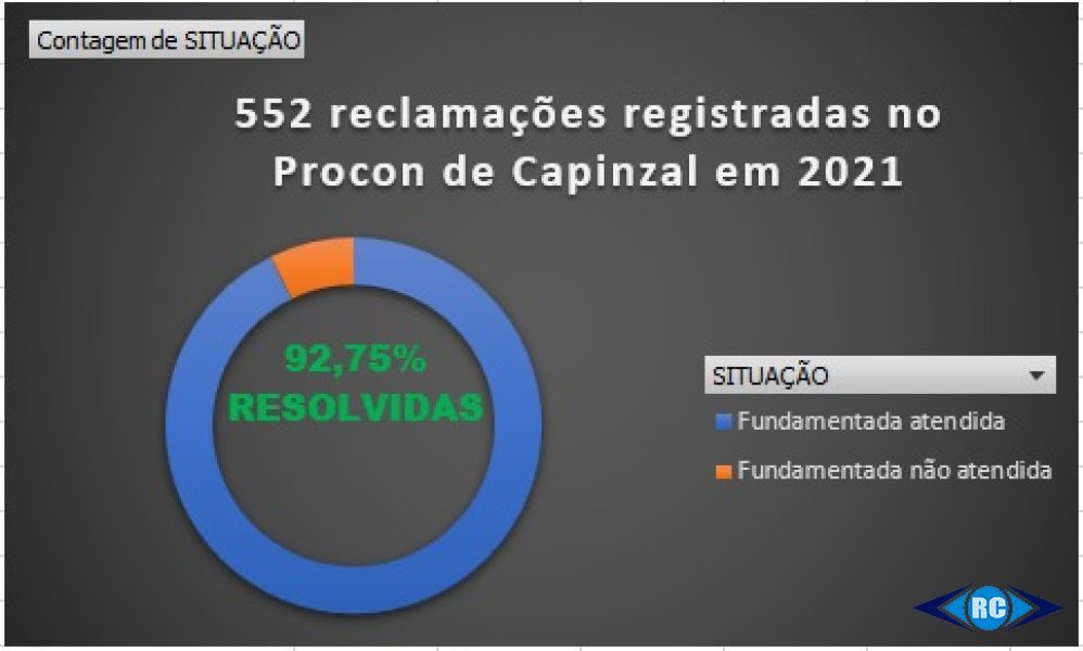 Reclamação, Defesa do Consumidor