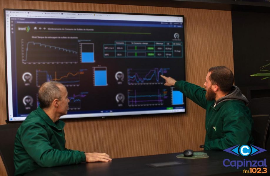 Irani amplia uso da tecnologia em todas as operações em Santa Catarina, São Paulo e Minas Gerais